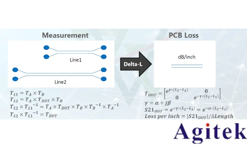 羅德與施瓦茨矢量網絡分析儀PCB插損和阻抗測試方案(圖6) 羅德與施瓦茨矢量網絡分析儀PCB插損和阻抗測試方案(圖6)