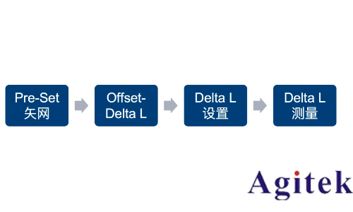 羅德與施瓦茨矢量網絡分析儀PCB插損和阻抗測試方案(圖9) 羅德與施瓦茨矢量網絡分析儀PCB插損和阻抗測試方案(圖9)