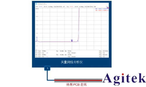 羅德與施瓦茨矢量網絡分析儀PCB插損和阻抗測試方案(圖8) 羅德與施瓦茨矢量網絡分析儀PCB插損和阻抗測試方案(圖8)