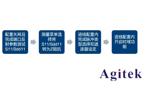 羅德與施瓦茨矢量網絡分析儀PCB插損和阻抗測試方案(圖11) 羅德與施瓦茨矢量網絡分析儀PCB插損和阻抗測試方案(圖11)