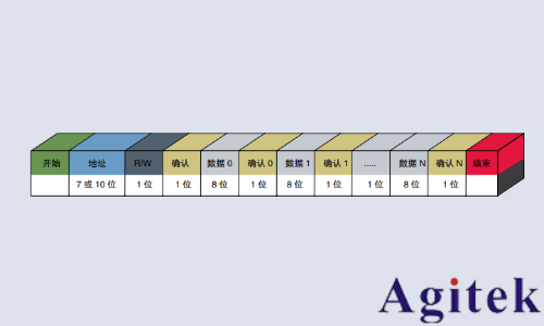 泰克示波器調試嵌入式系統設計中的串行總線