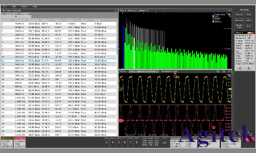 運用泰克示波器4系列B MSO進行諧波分析(圖3) 運用泰克示波器4系列B MSO進行諧波分析(圖3)
