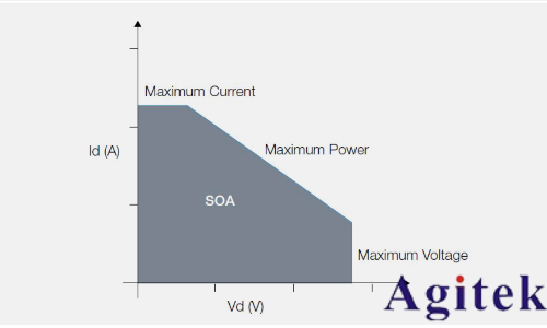 運用泰克示波器4系列B MSO進行諧波分析(圖8) 運用泰克示波器4系列B MSO進行諧波分析(圖8)