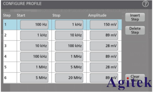 運用泰克示波器4系列B MSO進行磁性分析和電頻率響應分析(圖4) 運用泰克示波器4系列B MSO進行磁性分析和電頻率響應分析(圖4)