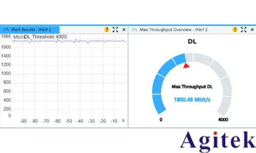 羅德與施瓦茨CMX500 吞吐量應用層測試(圖4) 羅德與施瓦茨CMX500 吞吐量應用層測試(圖4)