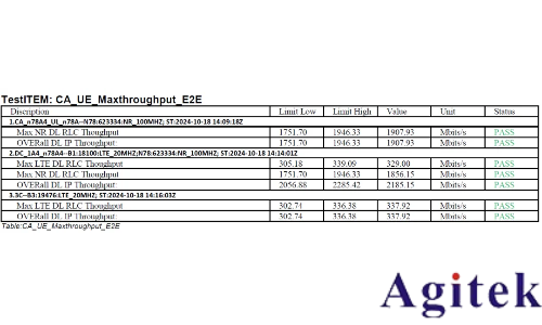 羅德與施瓦茨CMX500 吞吐量應用層測試(圖11) 羅德與施瓦茨CMX500 吞吐量應用層測試(圖11)