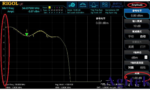 頻譜分析儀是干什么用的?(圖4) 頻譜分析儀是干什么用的?(圖4)