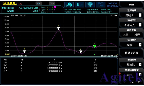 頻譜分析儀是干什么用的?(圖5) 頻譜分析儀是干什么用的?(圖5)