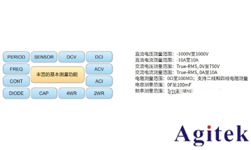 如何選購數(shù)字萬用表(圖2) 如何選購數(shù)字萬用表(圖2)