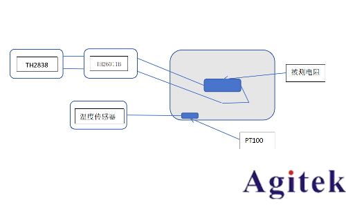 LCR測試儀TH2838電阻溫度系數(shù)(TCR)測試方案(圖1) LCR測試儀TH2838電阻溫度系數(shù)(TCR)測試方案(圖1)