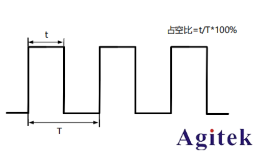普源信號發生器DG900 pro系列如何輸出方波