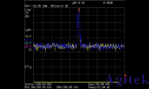 是德頻譜分析儀N9342C測量信號失真(圖3)