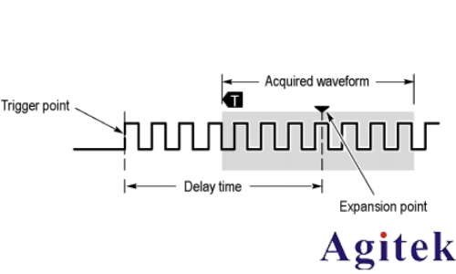 泰克MSO2000B系列示波器連接電腦指南