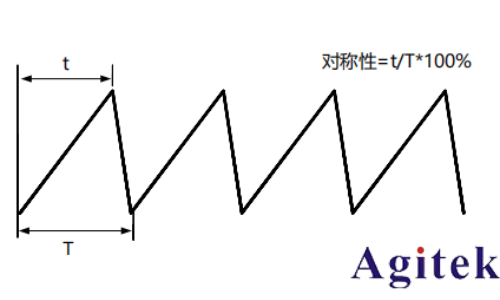普源信號發生器DG900 pro系列輸出鋸齒波
