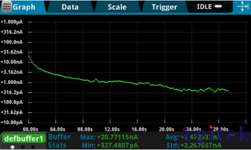 吉時利數(shù)字源表2450漏電流測量技巧(圖1) 吉時利數(shù)字源表2450漏電流測量技巧(圖1)