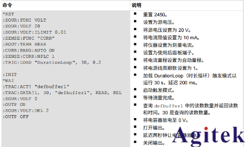 吉時利數(shù)字源表2450漏電流測量技巧(圖2) 吉時利數(shù)字源表2450漏電流測量技巧(圖2)