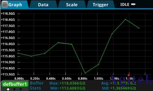 吉時利數字源表2450測量絕緣電阻