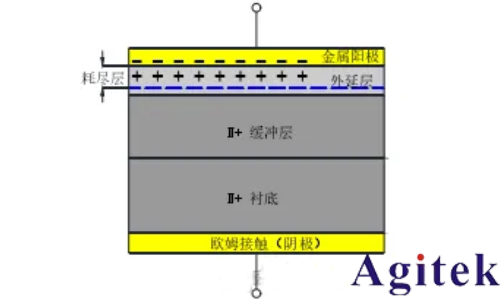 同惠TH300E助力肖特基二極管C-V特性精準測試(圖1) 同惠TH300E助力肖特基二極管C-V特性精準測試(圖1)