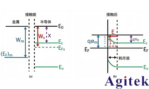同惠TH300E助力肖特基二極管C-V特性精準測試(圖3) 同惠TH300E助力肖特基二極管C-V特性精準測試(圖3)
