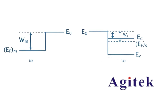 同惠TH300E助力肖特基二極管C-V特性精準測試(圖2) 同惠TH300E助力肖特基二極管C-V特性精準測試(圖2)