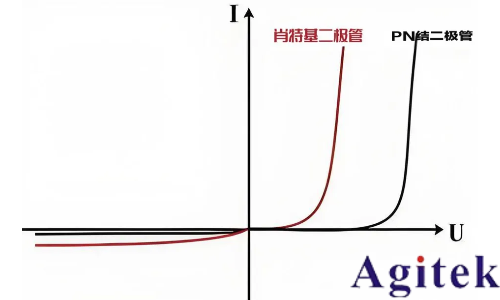 同惠TH300E助力肖特基二極管C-V特性精準測試(圖5) 同惠TH300E助力肖特基二極管C-V特性精準測試(圖5)
