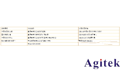 同惠TH300E助力肖特基二極管C-V特性精準測試(圖9) 同惠TH300E助力肖特基二極管C-V特性精準測試(圖9)