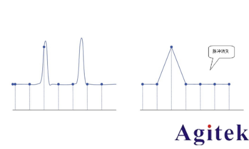 普源示波器DHO800采樣方式