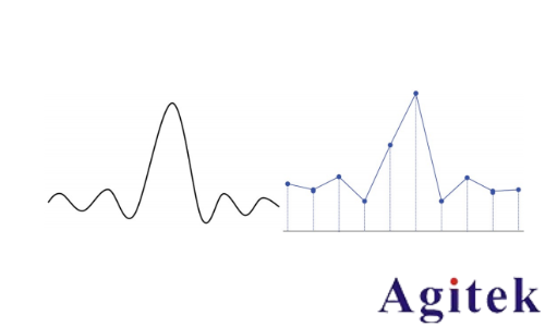普源示波器DHO800采樣方式(圖2) 普源示波器DHO800采樣方式(圖2)