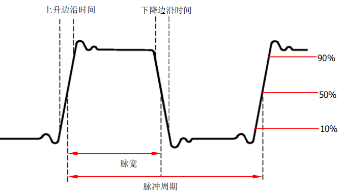 普源DG5000 系列信號發(fā)生器如何輸出方波