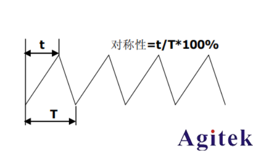 普源DG5000 系列信號發生器如何輸出方波(圖2) 普源DG5000 系列信號發生器如何輸出方波(圖2)