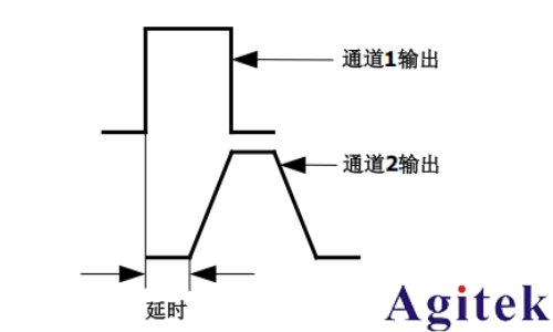 普源DG5000 系列信號發生器如何輸出方波(圖4) 普源DG5000 系列信號發生器如何輸出方波(圖4)