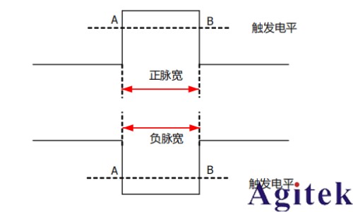 普源示波器DHO800脈寬觸發(fā)與邊沿觸發(fā)