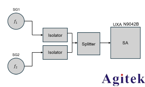 如何優化頻譜儀設置 進行TOI測量(圖4) 如何優化頻譜儀設置 進行TOI測量(圖4)