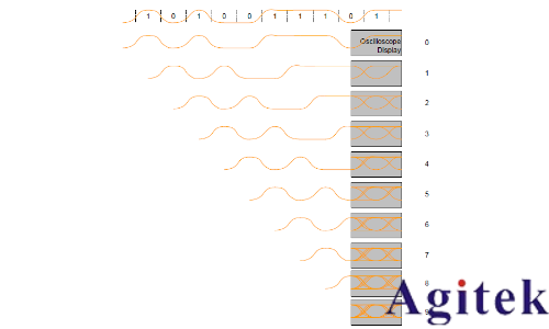示波器眼圖：原理、分析與應用(圖4)