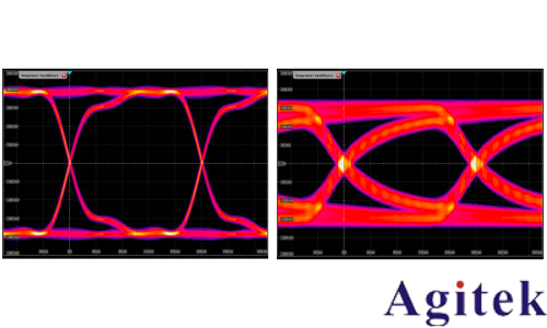 示波器眼圖:原理、分析與應用(圖1) 示波器眼圖:原理、分析與應用(圖1)