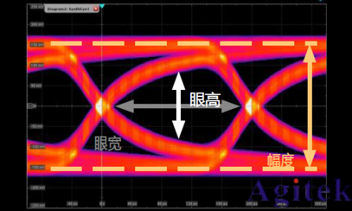 示波器眼圖:原理、分析與應用(圖2) 示波器眼圖:原理、分析與應用(圖2)