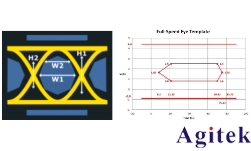 示波器眼圖:原理、分析與應用(圖3) 示波器眼圖:原理、分析與應用(圖3)