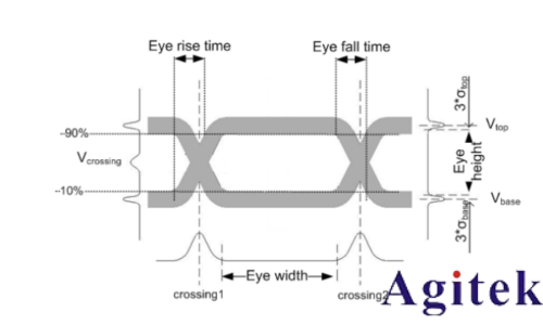 示波器眼圖：原理、分析與應用(圖7)