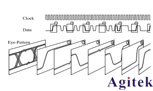 示波器眼圖:原理、分析與應用(圖6) 示波器眼圖:原理、分析與應用(圖6)