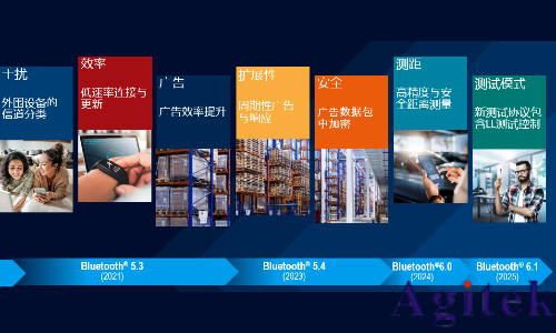 藍牙的測試方式(圖5) 藍牙的測試方式(圖5)