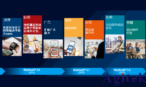 藍牙的測試方式(圖4) 藍牙的測試方式(圖4)