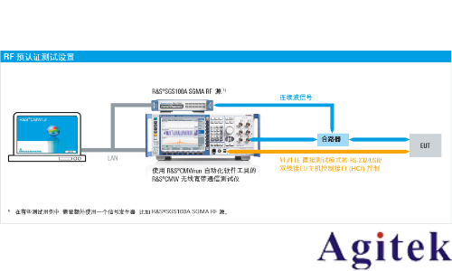 藍牙的測試方式(圖11) 藍牙的測試方式(圖11)