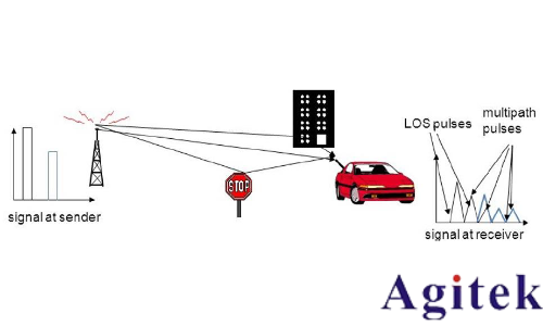 R&S?SMW200A矢量信號發(fā)生器集成衰落測試解決方案