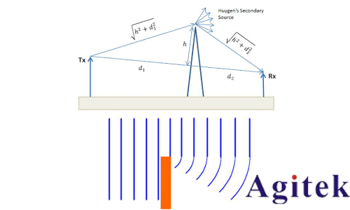 R&S?SMW200A矢量信號發生器集成衰落測試解決方案(圖3) R&S?SMW200A矢量信號發生器集成衰落測試解決方案(圖3)