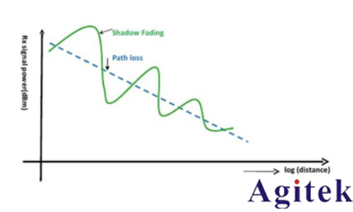R&S?SMW200A矢量信號發生器集成衰落測試解決方案(圖5) R&S?SMW200A矢量信號發生器集成衰落測試解決方案(圖5)
