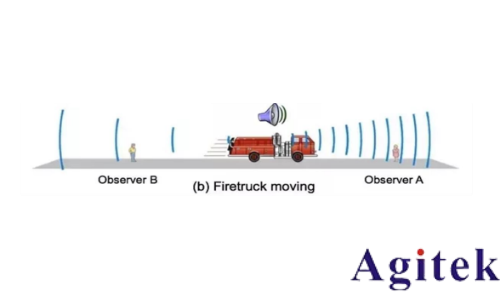 R&S?SMW200A矢量信號發生器集成衰落測試解決方案(圖4) R&S?SMW200A矢量信號發生器集成衰落測試解決方案(圖4)