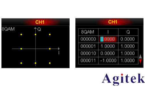 普源DG5000 系列信號發生器IQ 映射(圖2) 普源DG5000 系列信號發生器IQ 映射(圖2)