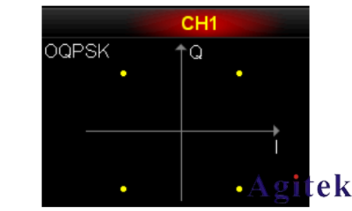 普源DG5000 系列信號發生器IQ 映射(圖8) 普源DG5000 系列信號發生器IQ 映射(圖8)