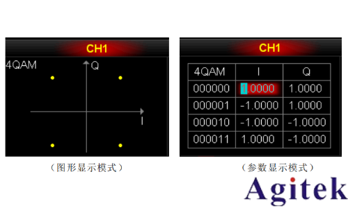 普源DG5000 系列信號發(fā)生器IQ 映射