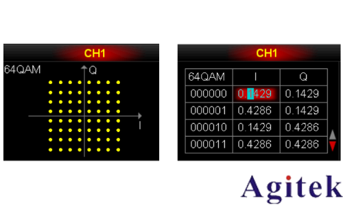 普源DG5000 系列信號發生器IQ 映射(圖5) 普源DG5000 系列信號發生器IQ 映射(圖5)